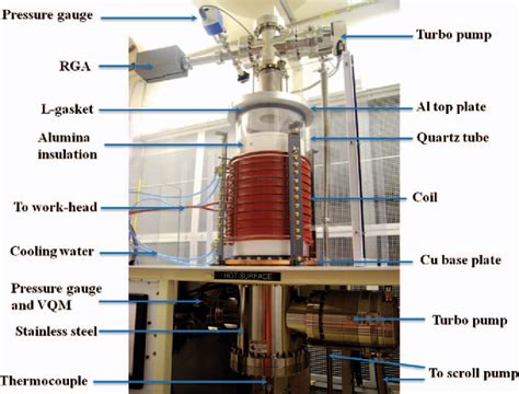 Figure 2 From Design And Performance Of A New Induction Furnace For