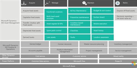 Dynamics 365 For Finance And Operations Exciting Updates For Supply Chain Management Ellipse