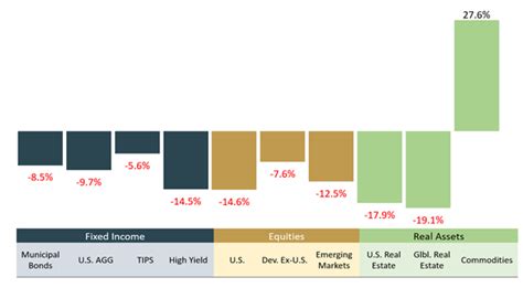 Markets In A Minute Stock Vs Bond Volatility Rs Will Wealth Management