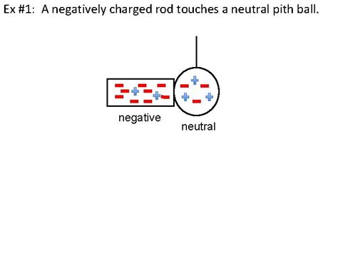 Charging By Contact CONDUCTION 11 2 This Method