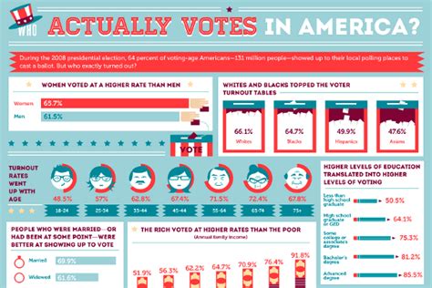 List of the Best Voting Campaign Slogans - BrandonGaille.com