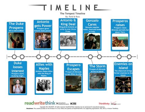 Rosss Blog Thing Tempest Timeline Ross