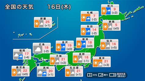 ウェザーニュース On Twitter 【今日の天気】 今日16日木は移動性高気圧が東海上に移動し、日本海を寒冷前線が南下します。北