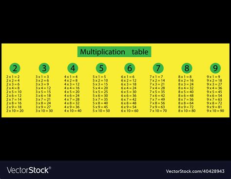 Multiplication Chart 1000X1000