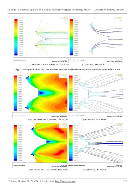 Design and flow simulation of truncated aerospike nozzle