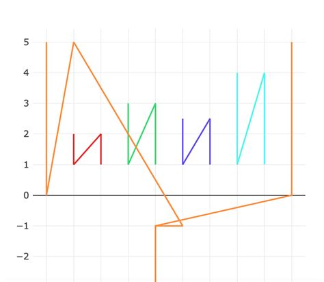 Chart Visualizations Azure Databricks Microsoft Learn