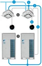 Royal Aircon System New Delhi Wholesaler Of Vrv System And Ductable