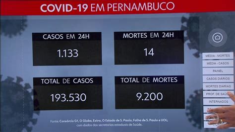 Pernambuco Confirma Mais Mortes E Casos Do Novo Coronav Rus