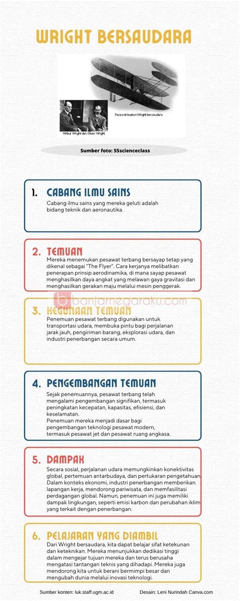 Membuat Poster Cabang Ilmu Sains Yang Digeluti Wright Bersaudara Dan B