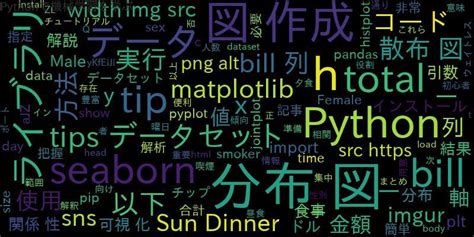 Pythonで分布図を作成する方法：初心者向けチュートリアル ｜ 自作で機械学習モデル・aiの使い方を学ぶ