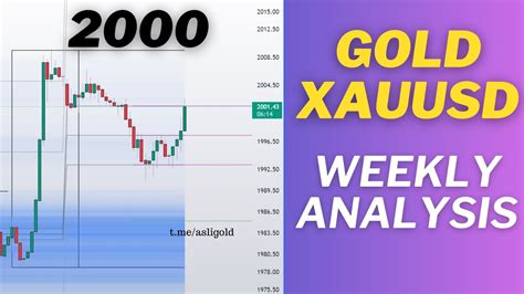 Xauusd Gold Price Analysis And Prediction Strategy For Next Week November 2023 Xauusd Gold