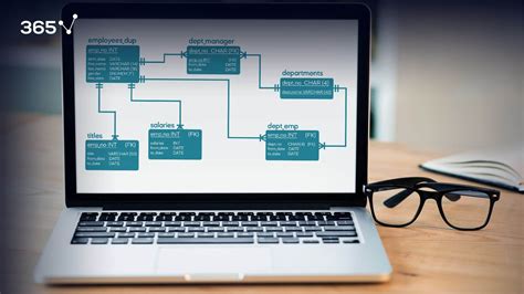 Relationships Between Tables In Sql Data Science