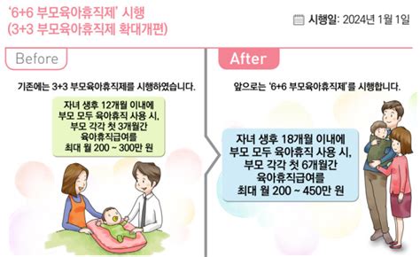 2024 달라지는것 부모 모두 육아휴직시 6개월간 최대 3900만원 지원