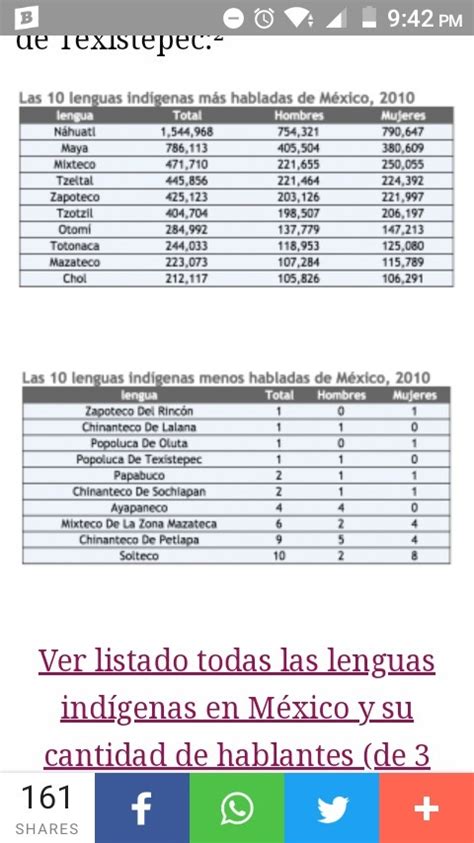 En que entidades se localizan las lenguas mas habladas en México