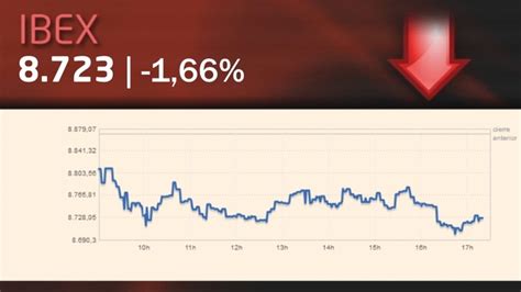 El Ibex Sube Un En Marzo Y Reduce La Ca Da Trimestral Al