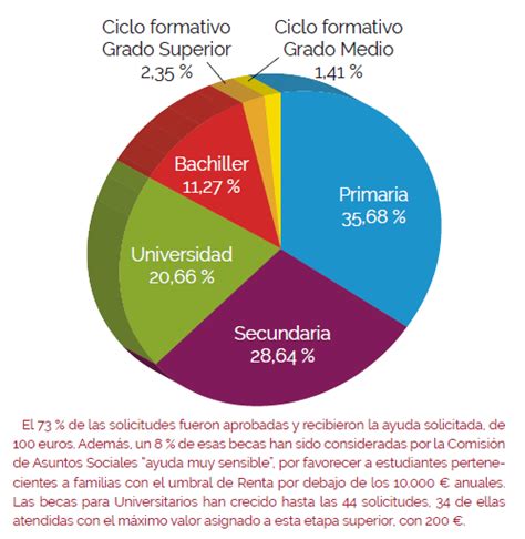 Nuestra Obra Social llegó a 2 186 personas en el último año 249 000