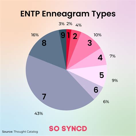 How Entp Enneagram Types Differ Artofit