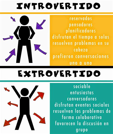 O Que é Introvertida E Extrovertida