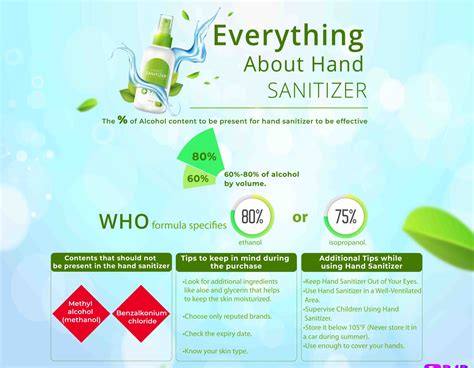 Dribbble Everything About Hand SANITIZER 01 01 2 1 By