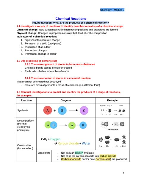 Sci105 Module 3 Reactive Chemistry Chemical Reactions Inquiry