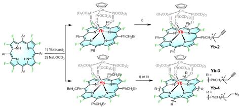 张俊龙课题组、陈兴课题组与合作者报道新型生物正交的稀土分子探针用于近红外荧光质谱成像图片新闻北京大学化学与分子工程学院