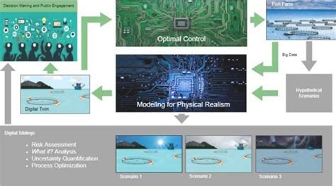 How Digital Twins Are Revolutionizing The Aquaculture Industry