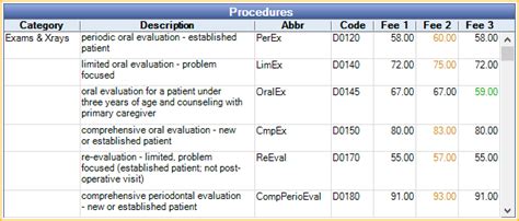 Open Dental Software Procedure Codes