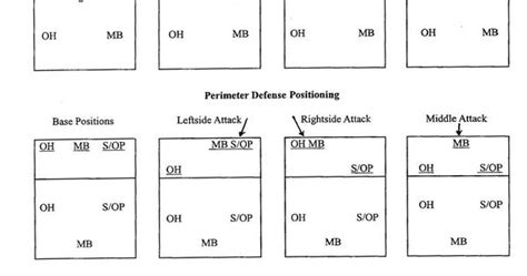 Perimeter Defense Volleyball Diagram