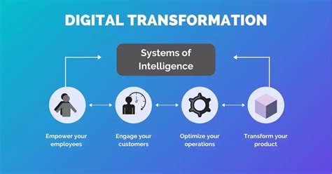 The Digital Transformation Journey How To Transition To The Future Of