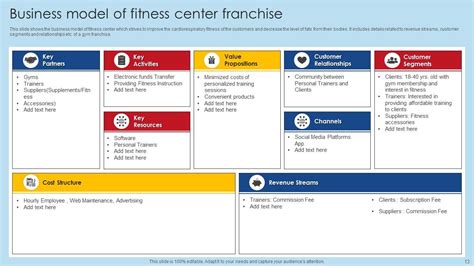 Franchise Business Model Powerpoint Ppt Template Bundles Ppt Sample