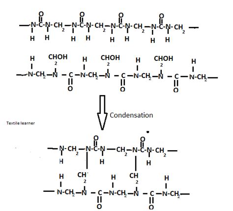 7 Types Of Resins Secret Chemistry Properties And Uses 2024