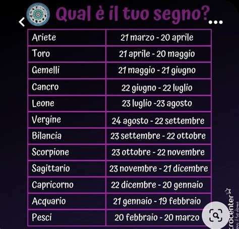 Segni Zodiacali Mesi Caratteristiche E Simboli Artofit