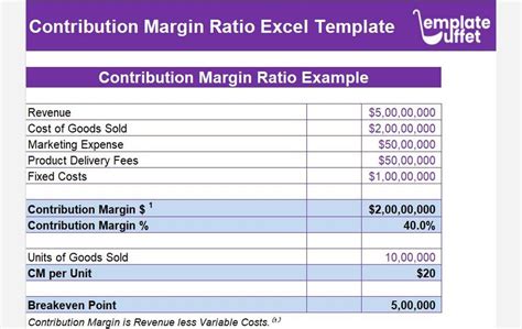 Free Contribution Margin Excel Template Quickly Calculate Profit Margin