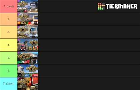 ETS2 all map DLC Tier List (Community Rankings) - TierMaker