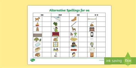 What Is A Gpc In Phonics Grapheme Phoneme Correspondence