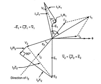 Phasor Diagram Of Single Phase Transformer On Resistive Load