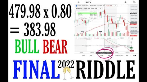 Stocks FINAL 2022 Riddle SPY 383 20 BULL BEAR Line QQQ VIX