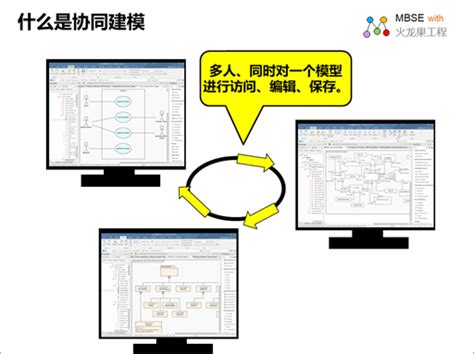 协同建模and版本管理（基于ea）