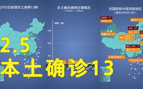 本轮疫情动态地图：2月5日本土确诊13例 其中广西6例湖南1例哔哩哔哩bilibili