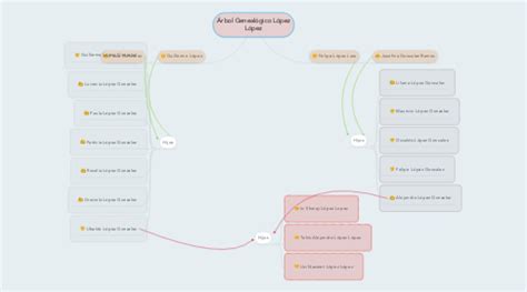 Árbol Genealógico López López MindMeister Mapa Mental