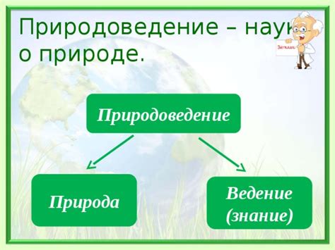 "Что изучает природоведение." Презентация к уроку природоведения