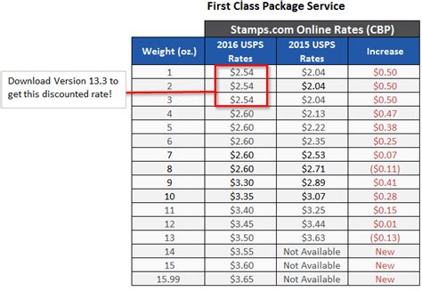 1st Class Letter Postage Weight Limit