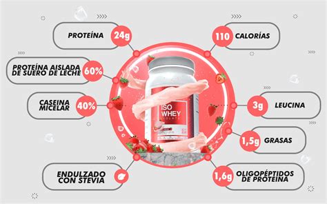 Iso Whey Isolate 2 Libras Imn Outlet Fit Colombia