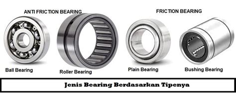 Jenis Bearing Berdasarkan Tipenya Toko Bearing Berkualitas