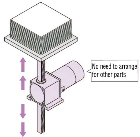 Orientalmotor L Series AC Speed Control Motors Equipped With DSC Series