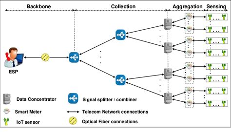 Telecom Network Diagram Jacquesbrie