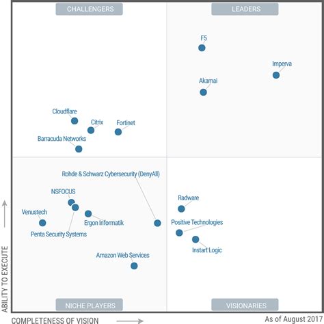 Gartner Alexander V Leonov