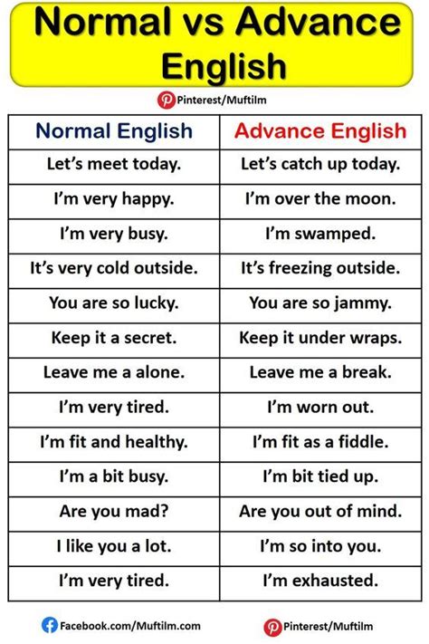 English Speaking Practice English Learning Spoken Learn English Grammar English Writing