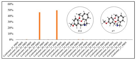 Psychoactives Free Full Text Does Conformation Affect The