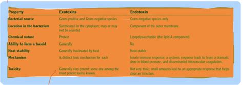 Micro Mechanisms Of Microbial Pathogenesis Flashcards Quizlet